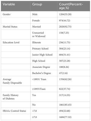 The relationship between health literacy and blood sugar control in rural areas among diabetes patients